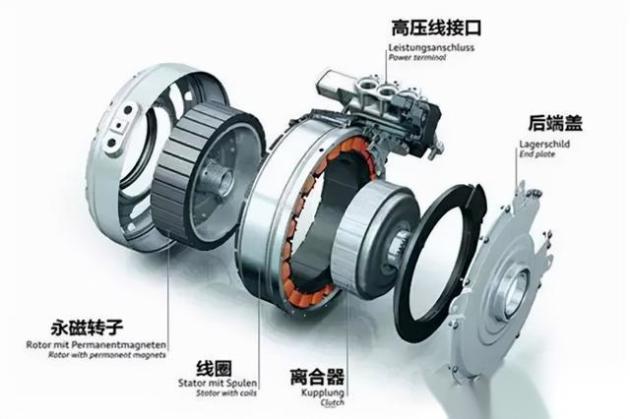 麻豆一二三产区观光车驱动电机的分类、特点和优劣势分析